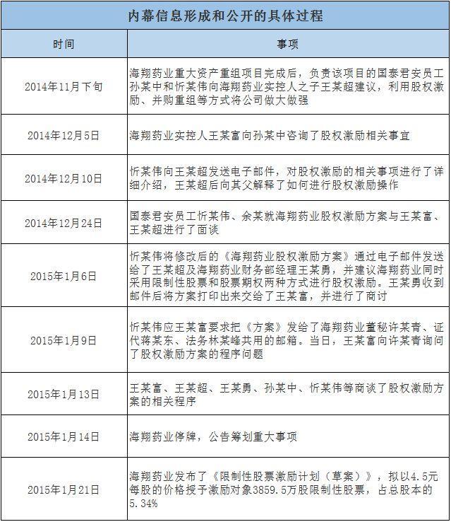 海翔藥業(yè)最新公告,海翔藥業(yè)最新公告，邁向未來的重要里程碑
