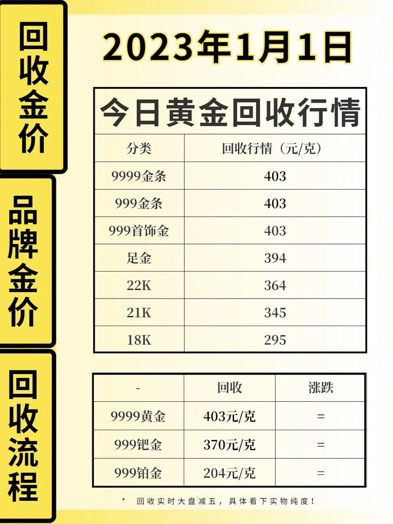 現(xiàn)貨黃金行情實時更新，黃金之旅中的心態(tài)修煉