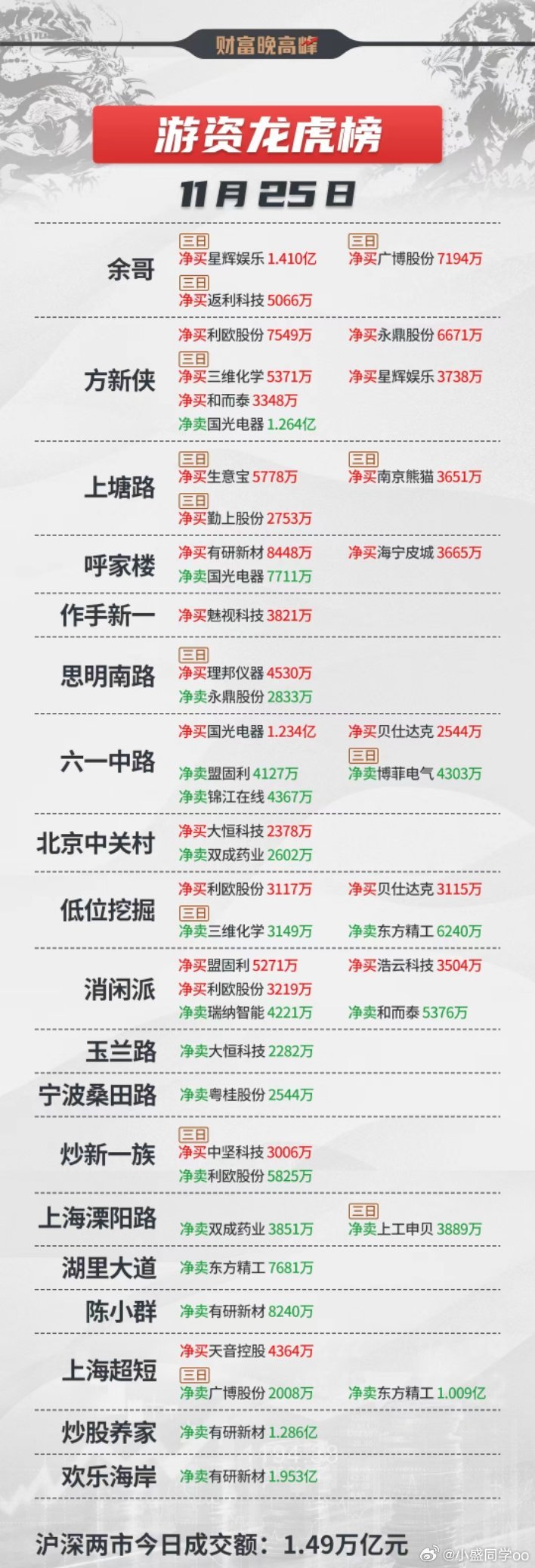 第1285頁