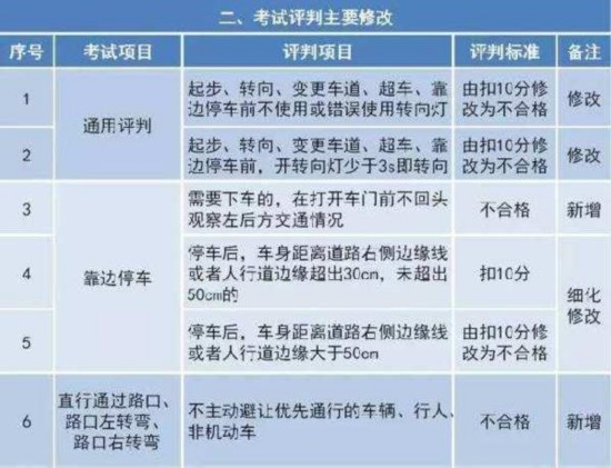 最新駕照考試資訊，路上的小冒險(xiǎn)與友情的力量，探尋駕駛之旅的必備資訊