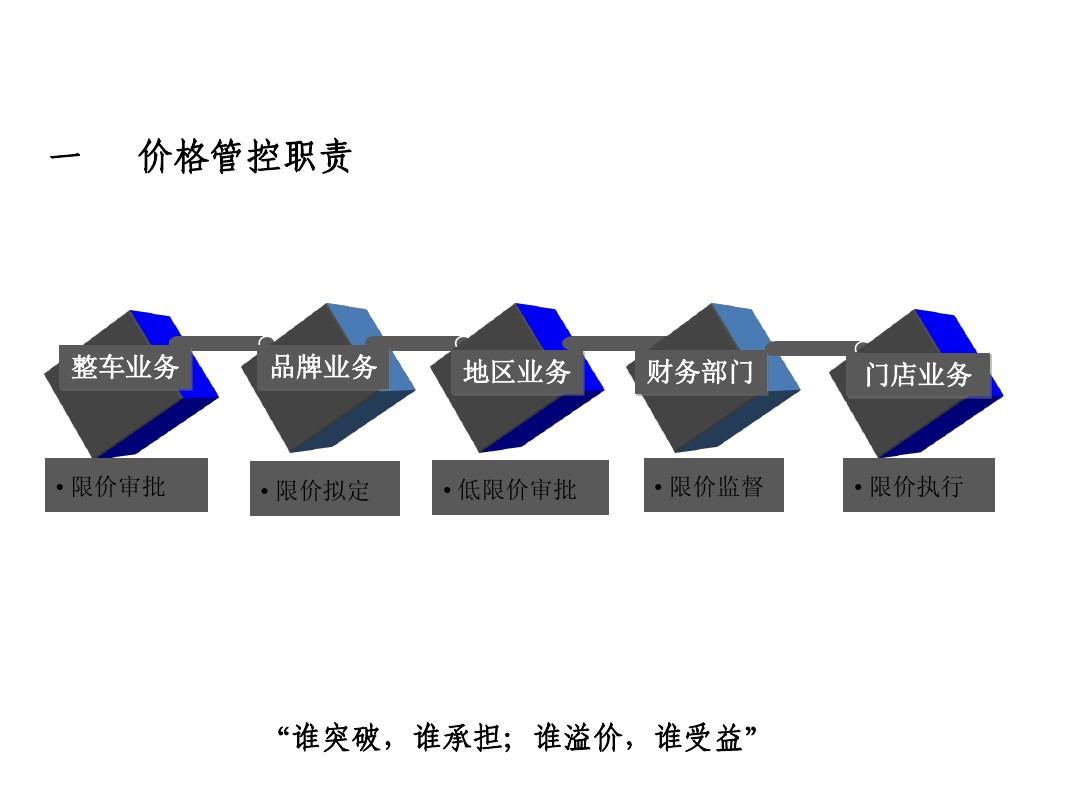 價格控制，深度分析與個人看法探討