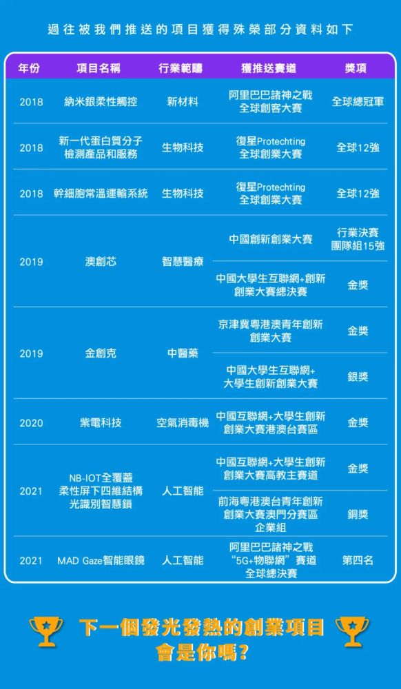＂2024澳門6合彩官方網＂的：創(chuàng)新策略設計_精密版5.92