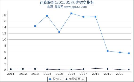 迪森股份股票，高科技力量引領(lǐng)未來，重塑股市之星