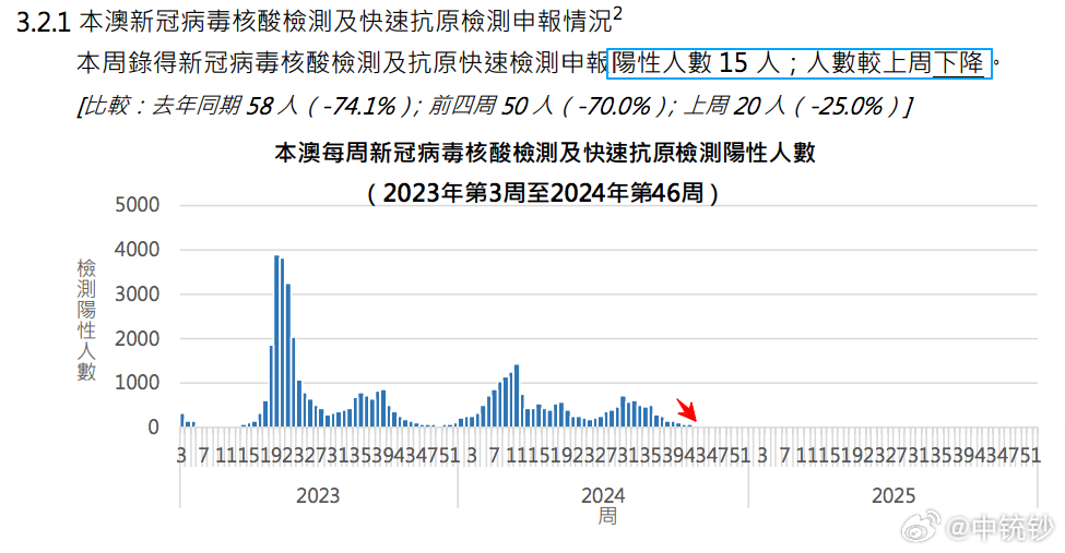 ＂2024年澳門(mén)天天開(kāi)獎(jiǎng)結(jié)果＂的：數(shù)據(jù)整合解析計(jì)劃_原創(chuàng)性版7.61