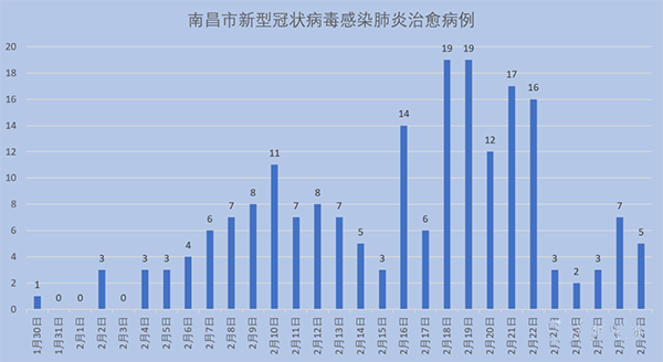最新冠狀例數(shù)下的溫馨日常，小明的抗疫趣事與友情紐帶