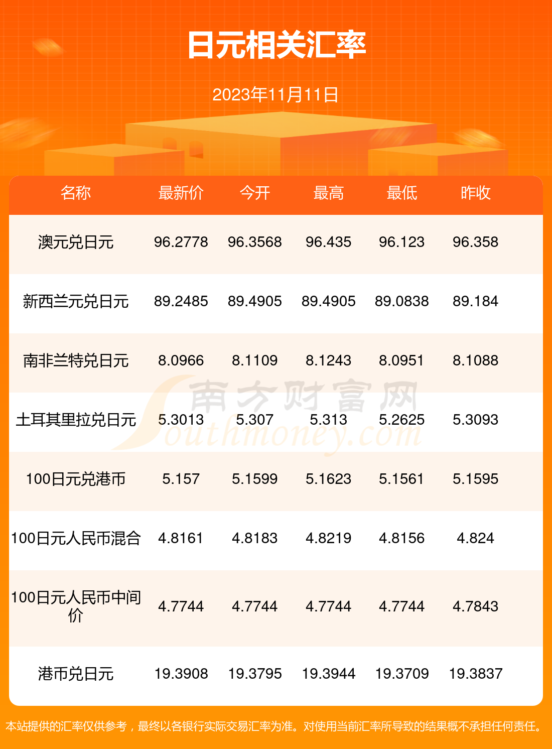 最新匯率信息揭秘，小巷深處的匯率寶藏