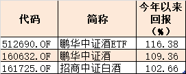 酒股最新動態(tài)概覽