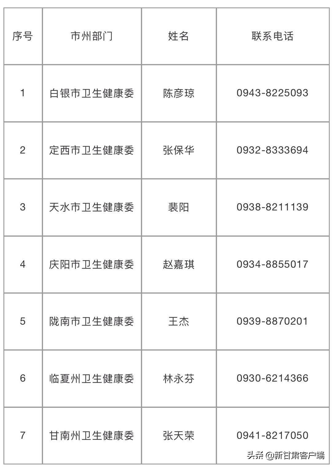 定西市最新職位招聘，變化帶來(lái)自信，學(xué)習(xí)鑄就未來(lái)之路