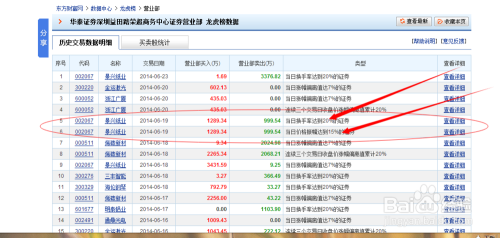 如何查詢股票？開啟你的心靈股市探索之旅