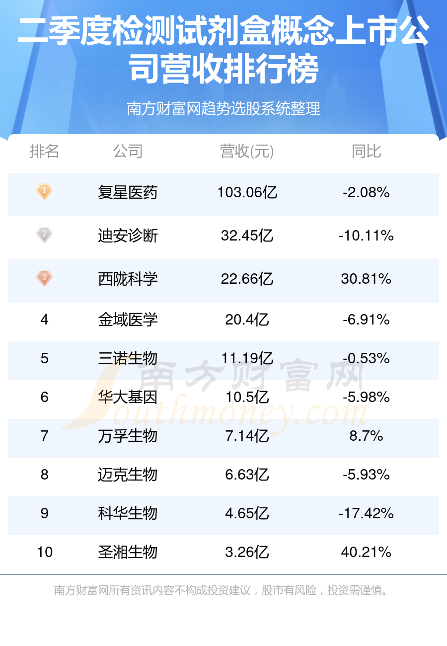 診斷試劑上市公司，科技引領(lǐng)革新，重塑生活品質(zhì)