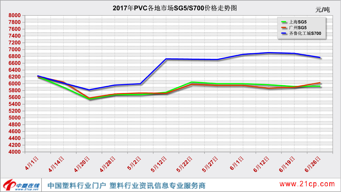 第650頁