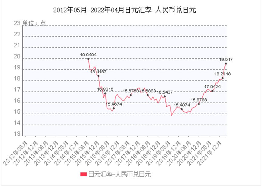 全球貨幣市場動(dòng)態(tài)，最新匯率及影響概覽