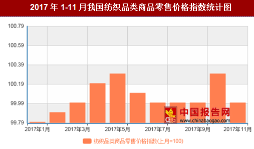 紡織行情變化，織出未來，自信成就夢(mèng)想