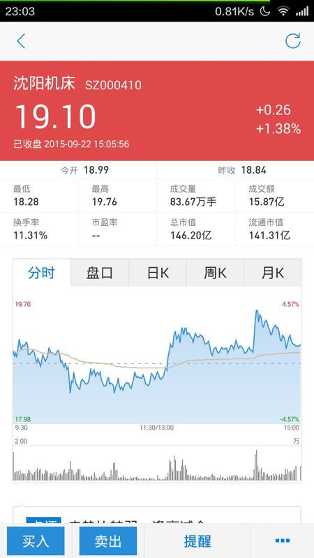 沈陽機(jī)床股票行情分析與勵(lì)志成長之旅的交織故事。