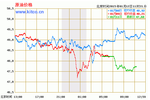 最新國(guó)際原油價(jià)格走勢(shì)圖，全球經(jīng)濟(jì)的風(fēng)向標(biāo)與時(shí)代鏡像