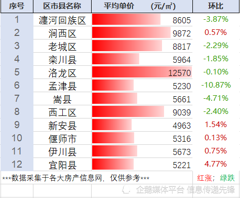 宜陽最新二手房出售信息匯總，市場走勢與專家觀點分析