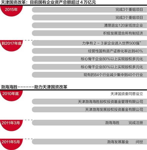 天津國企改革最新動態(tài)重磅發(fā)布！