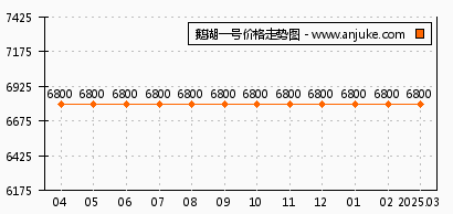 無錫鵝湖一號最新房價，時代印記與市場的脈動