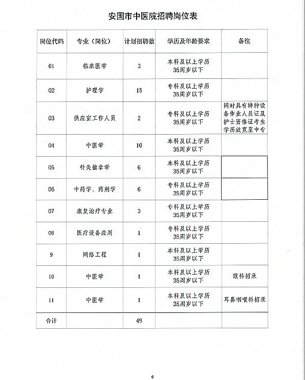 安國(guó)市最新招聘信息網(wǎng)，科技驅(qū)動(dòng)，職位信息隨時(shí)掌握
