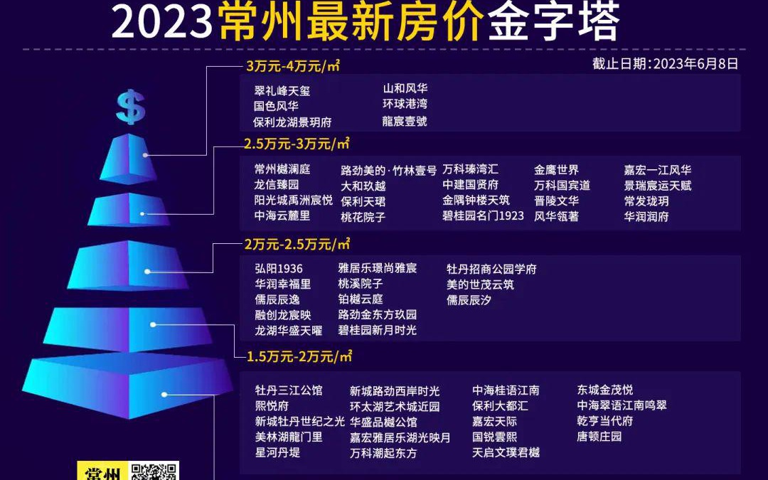 常州最新房?jī)r(jià)，時(shí)代印記與城市脈絡(luò)的融合
