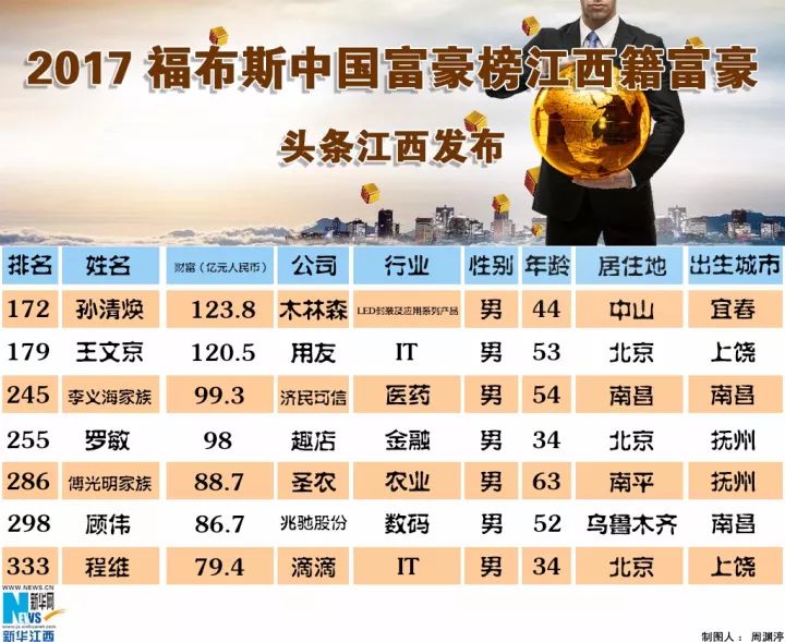江西省首富最新排名揭秘，巷弄深處的隱秘瑰寶