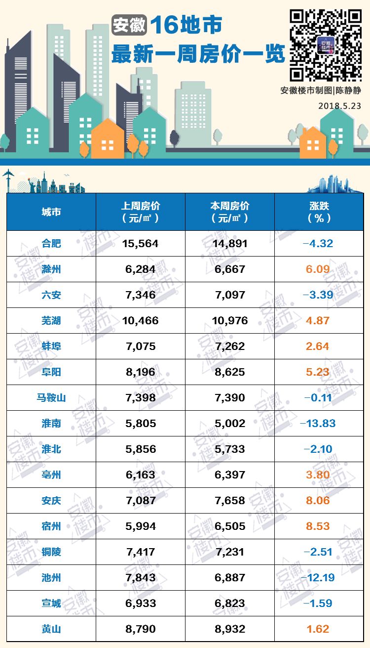 滁州最新樓盤(pán)報(bào)價(jià)與探索自然美景之旅