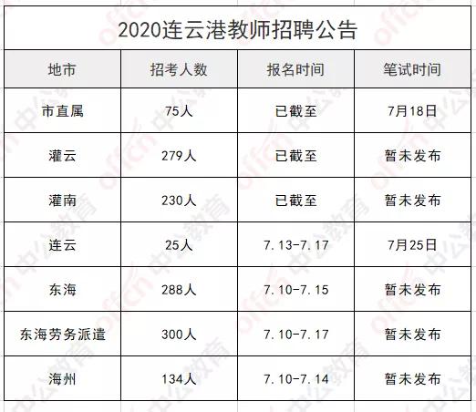東海最新招聘信息，引領(lǐng)時(shí)代浪潮的人才招募行動(dòng)啟動(dòng)！