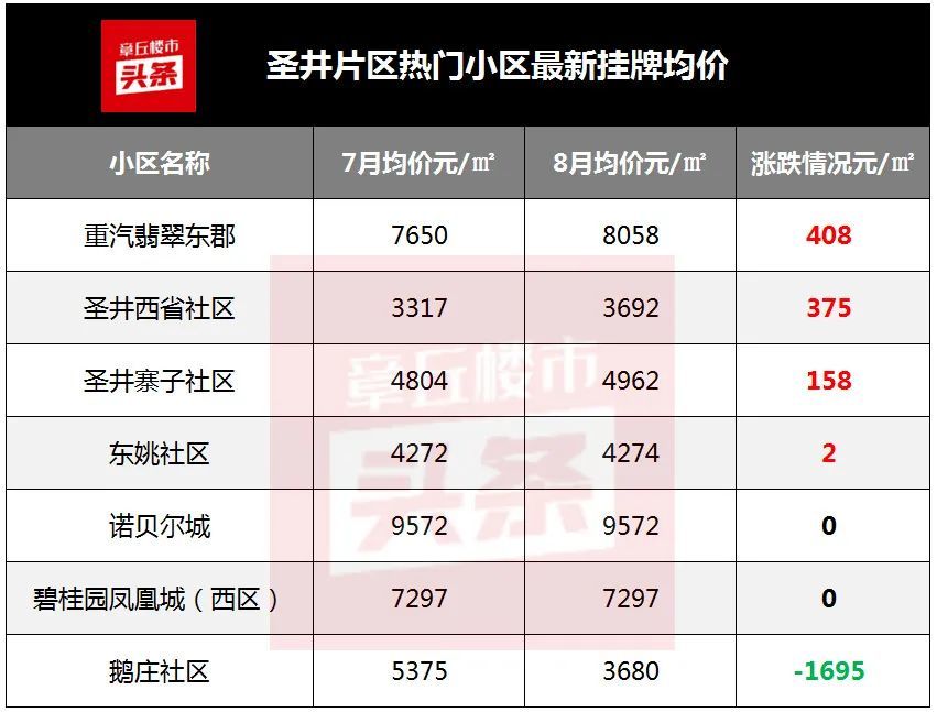 章丘寨子社區(qū)最新房價(jià)，科技前沿與生活融合的宜居之選