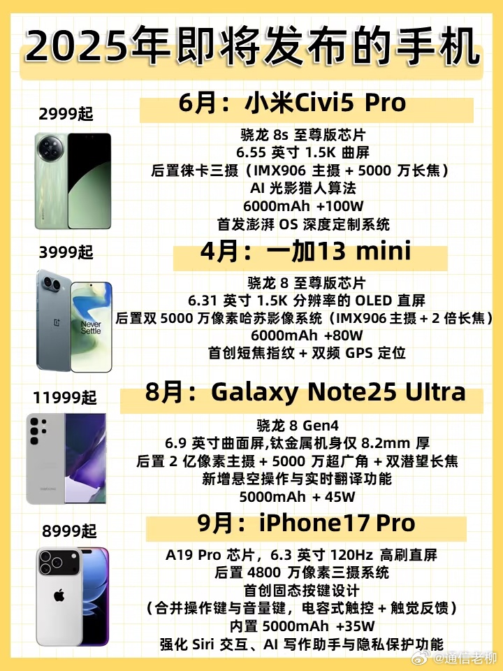 最新手機(jī)概覽，變化、學(xué)習(xí)與自信的力量