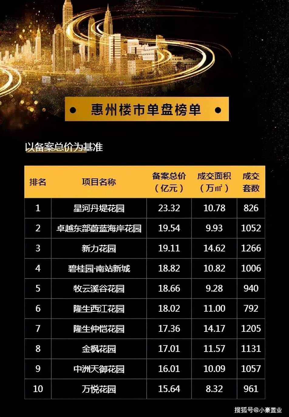 惠州最新樓盤概覽，城市變遷中的自信與成就感之源