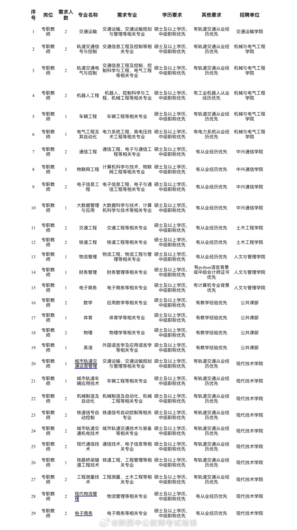 西安草灘最新招聘信息揭秘，小巷中的隱藏職位探秘