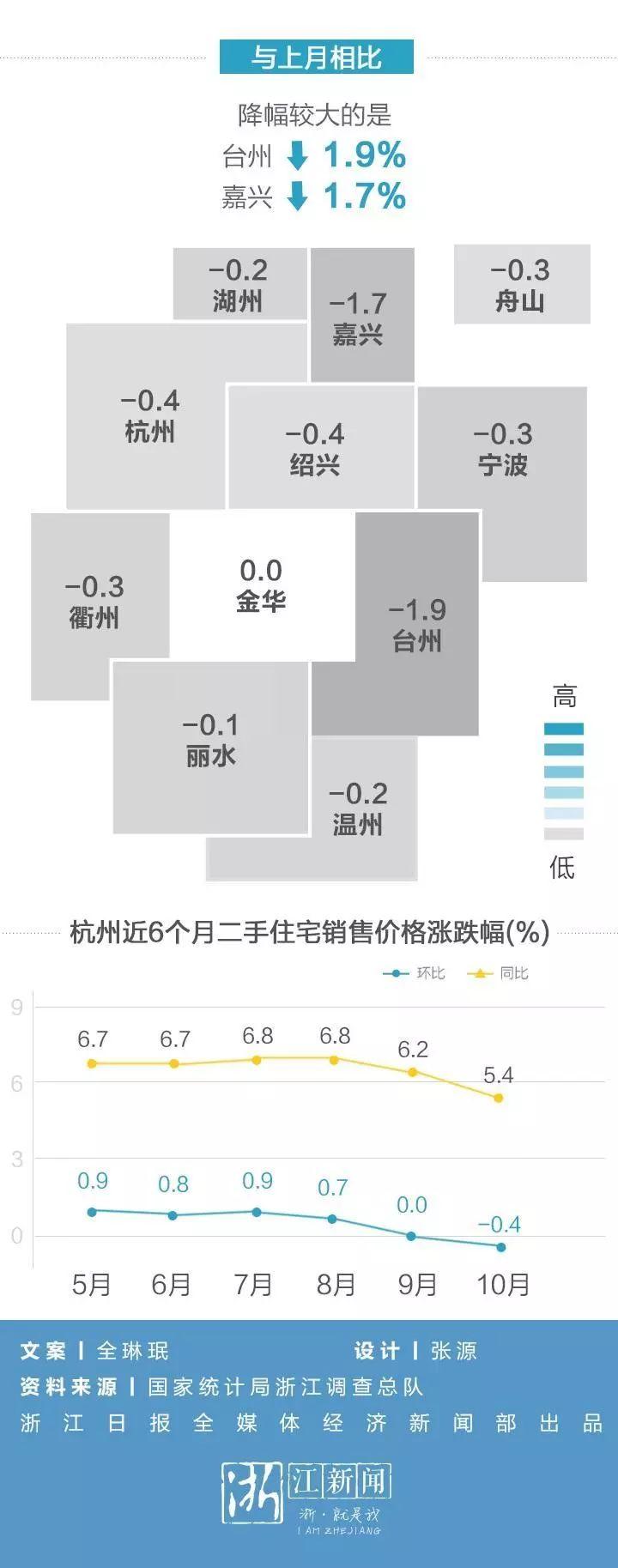 衢州市房價最新信息，科技重塑居住夢想，未來生活觸手可及