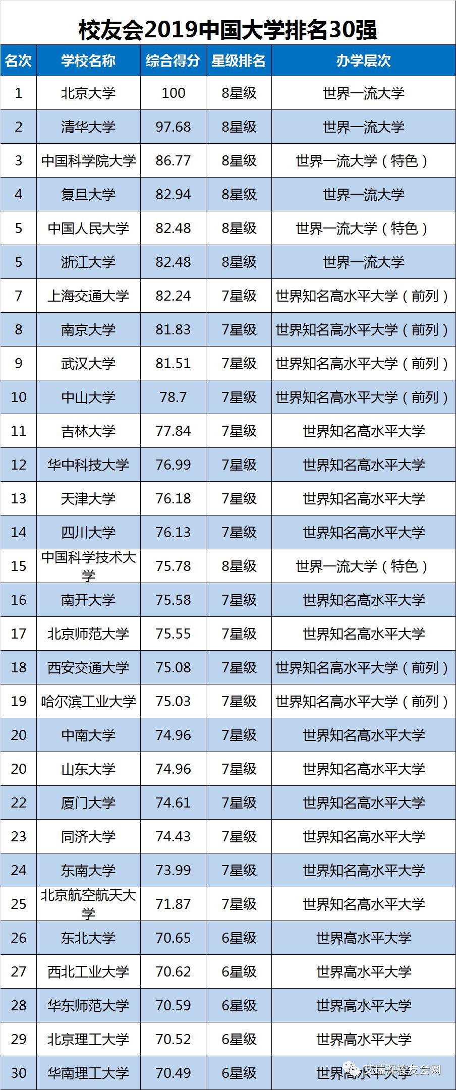 中國(guó)大學(xué)最新排名榜單發(fā)布