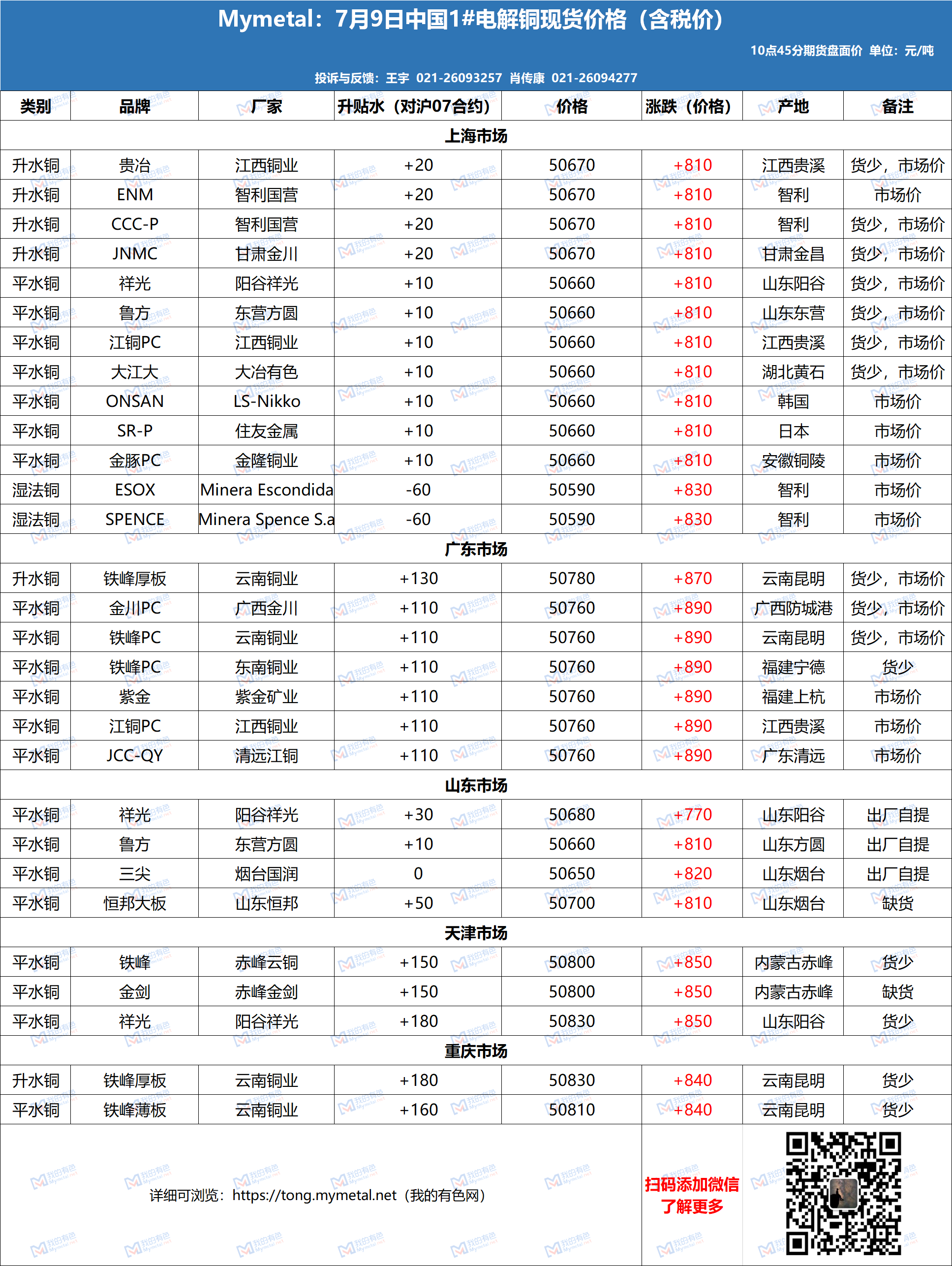 揭秘現(xiàn)貨電解銅最新價格動態(tài)！重磅消息更新！