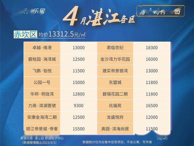 探尋廉江樓盤網(wǎng)最新房?jī)r(jià)動(dòng)態(tài)與現(xiàn)代城市居住價(jià)值高地