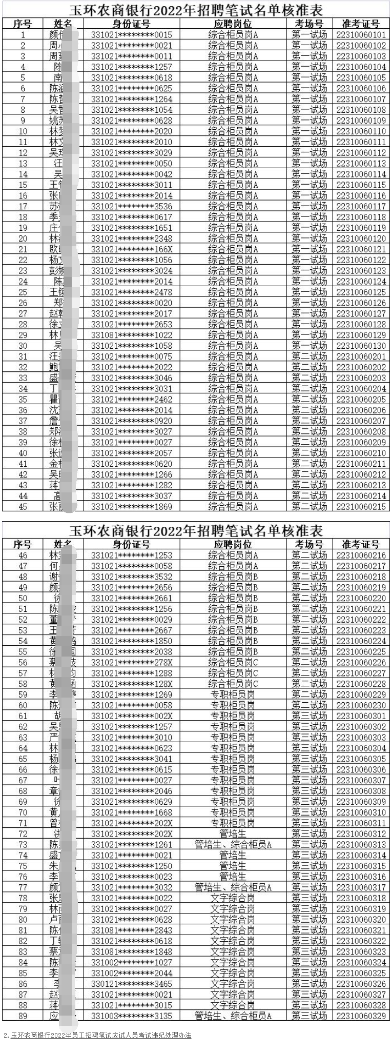 玉環(huán)銀行最新招聘信息概覽，職位概述及申請(qǐng)指南