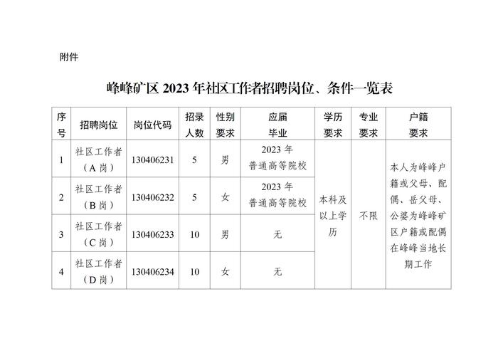 辦公設(shè)備耗材銷售 第12頁(yè)
