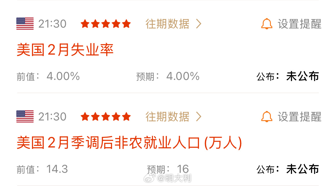 美國(guó)最新非農(nóng)數(shù)據(jù)查詢，科技賦能下的實(shí)時(shí)數(shù)據(jù)觸手可及