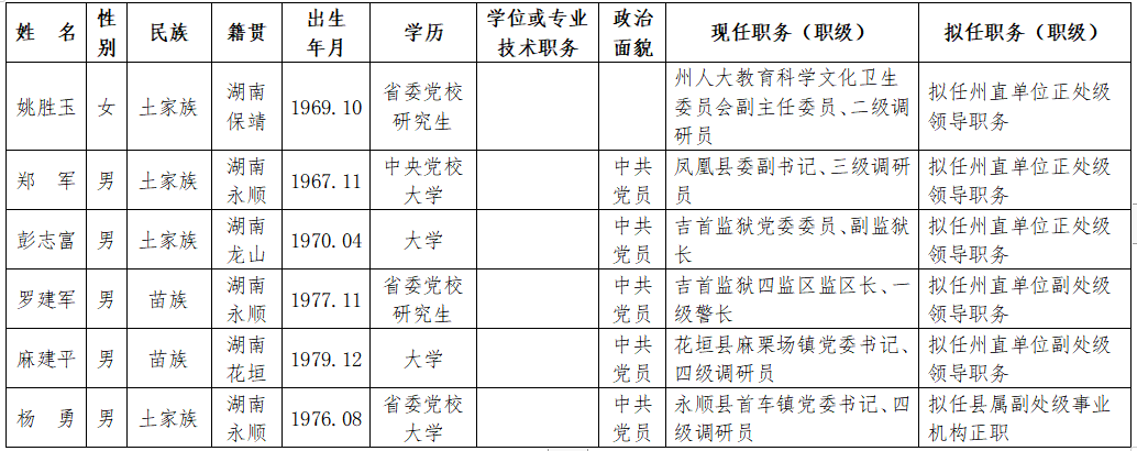 印江干部任前公示系統(tǒng)革新公示體驗(yàn)，科技引領(lǐng)未來(lái)公示新篇章