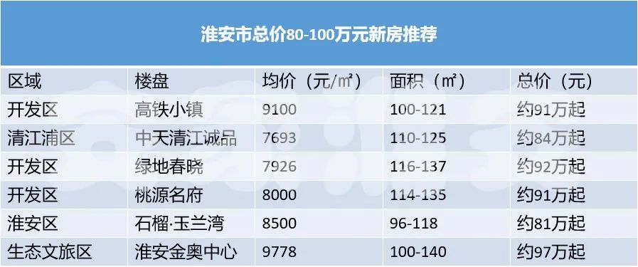 淮安人家最新房?jī)r(jià)走勢(shì)與指南