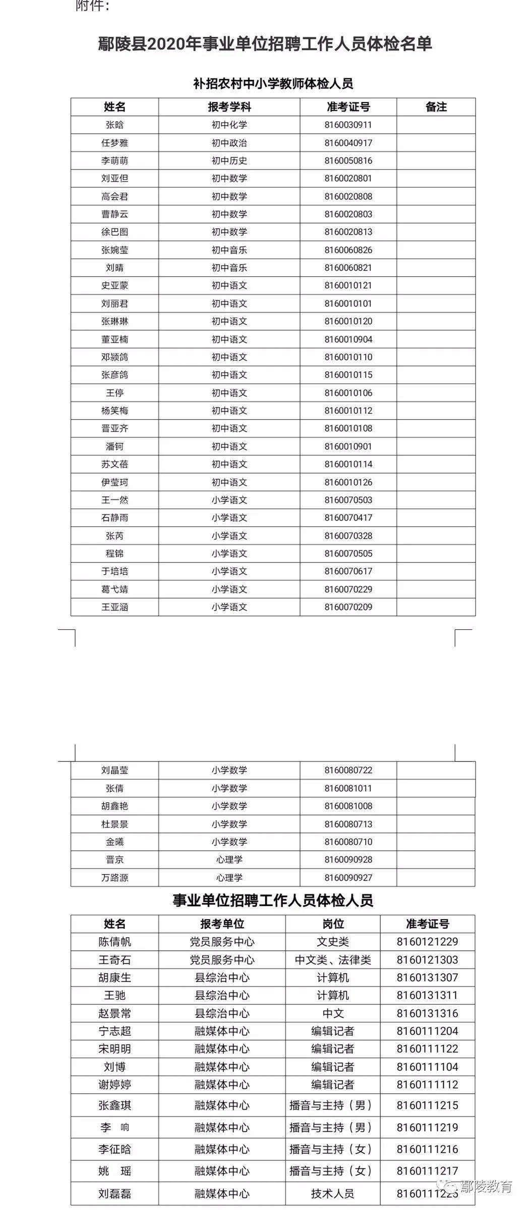 鄢陵振德醫(yī)療領(lǐng)域最新招聘動(dòng)態(tài)，探尋嶄新篇章，開啟職業(yè)新旅程