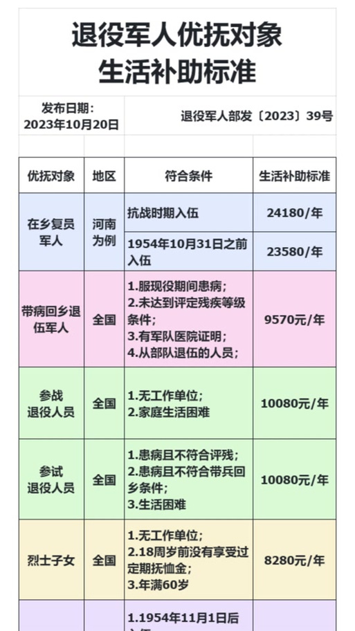 第8頁