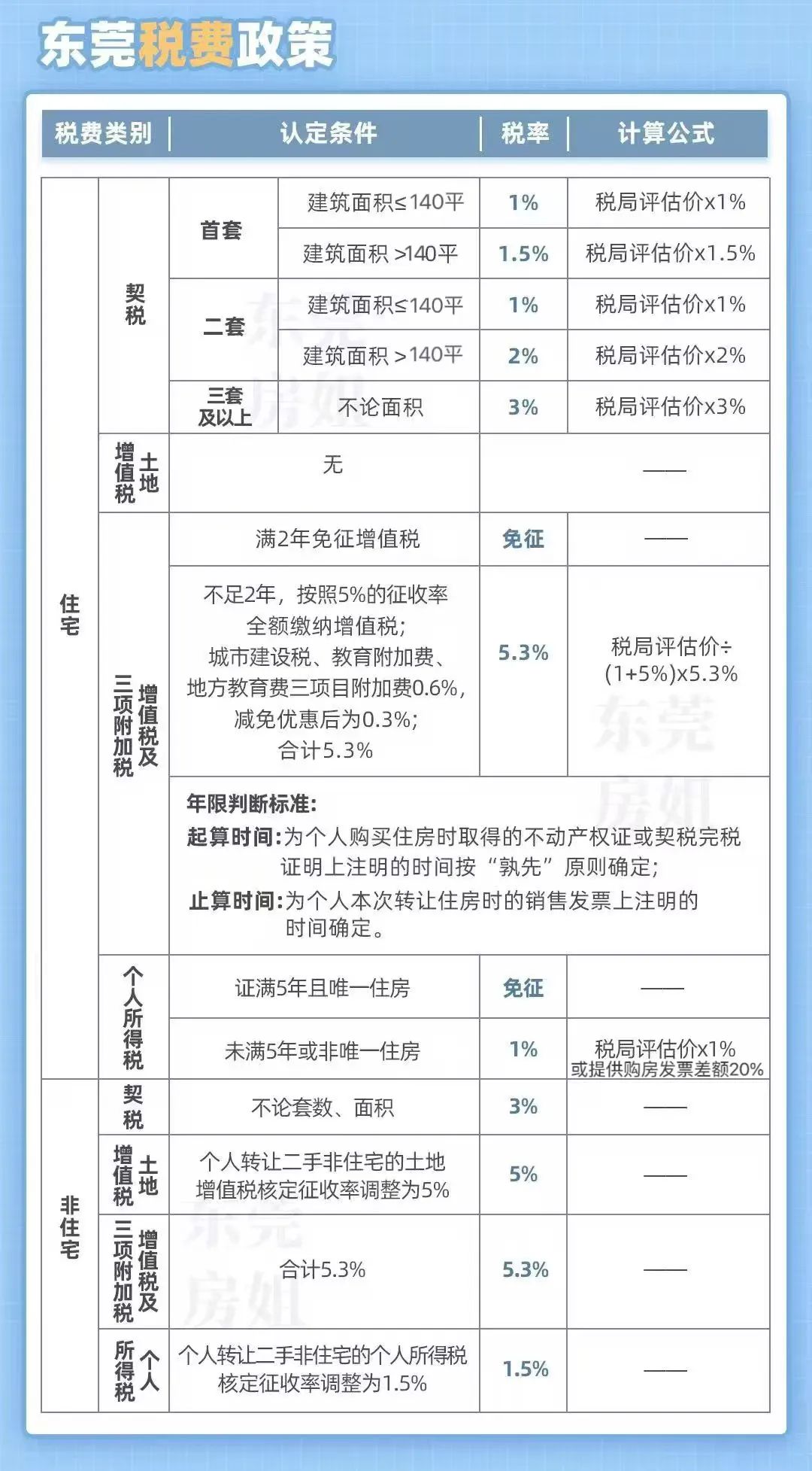 東莞最新購(gòu)房政策2025，背景、影響及地位分析
