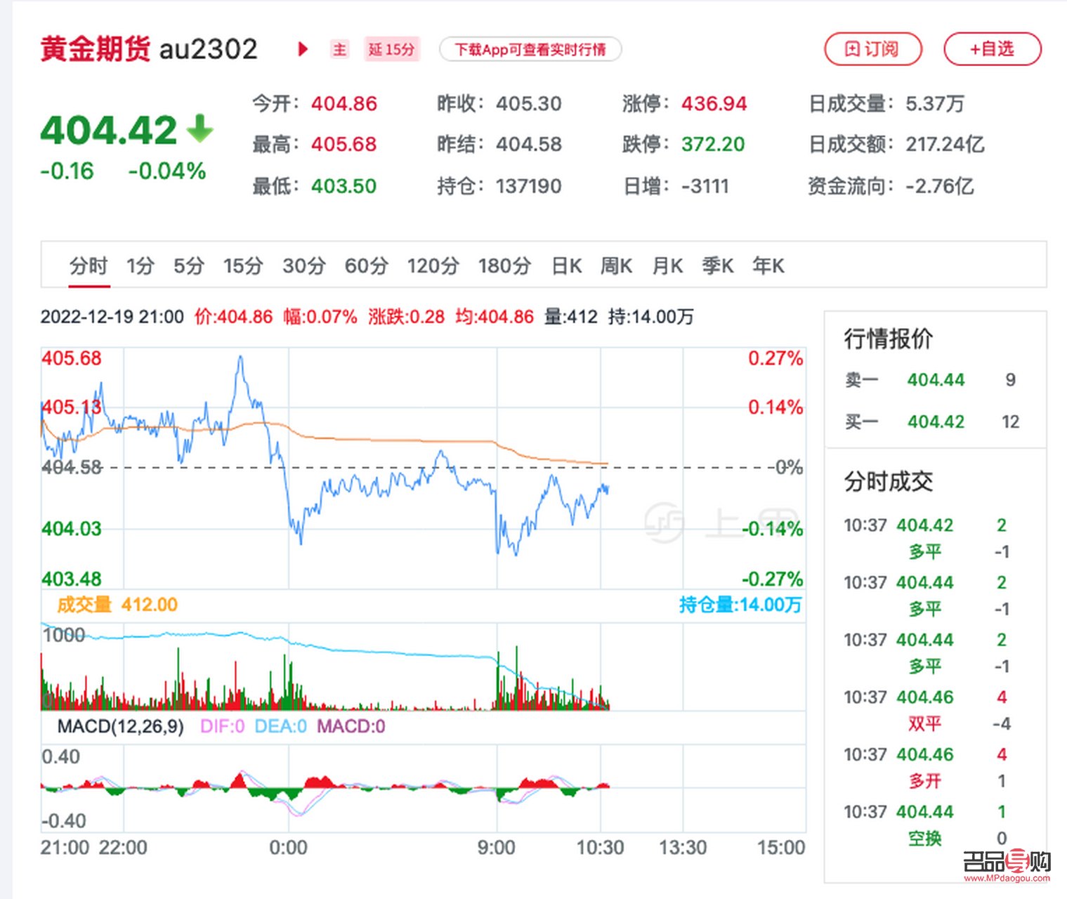 新浪期金價格實時更新，深度解析市場動態(tài)與趨勢