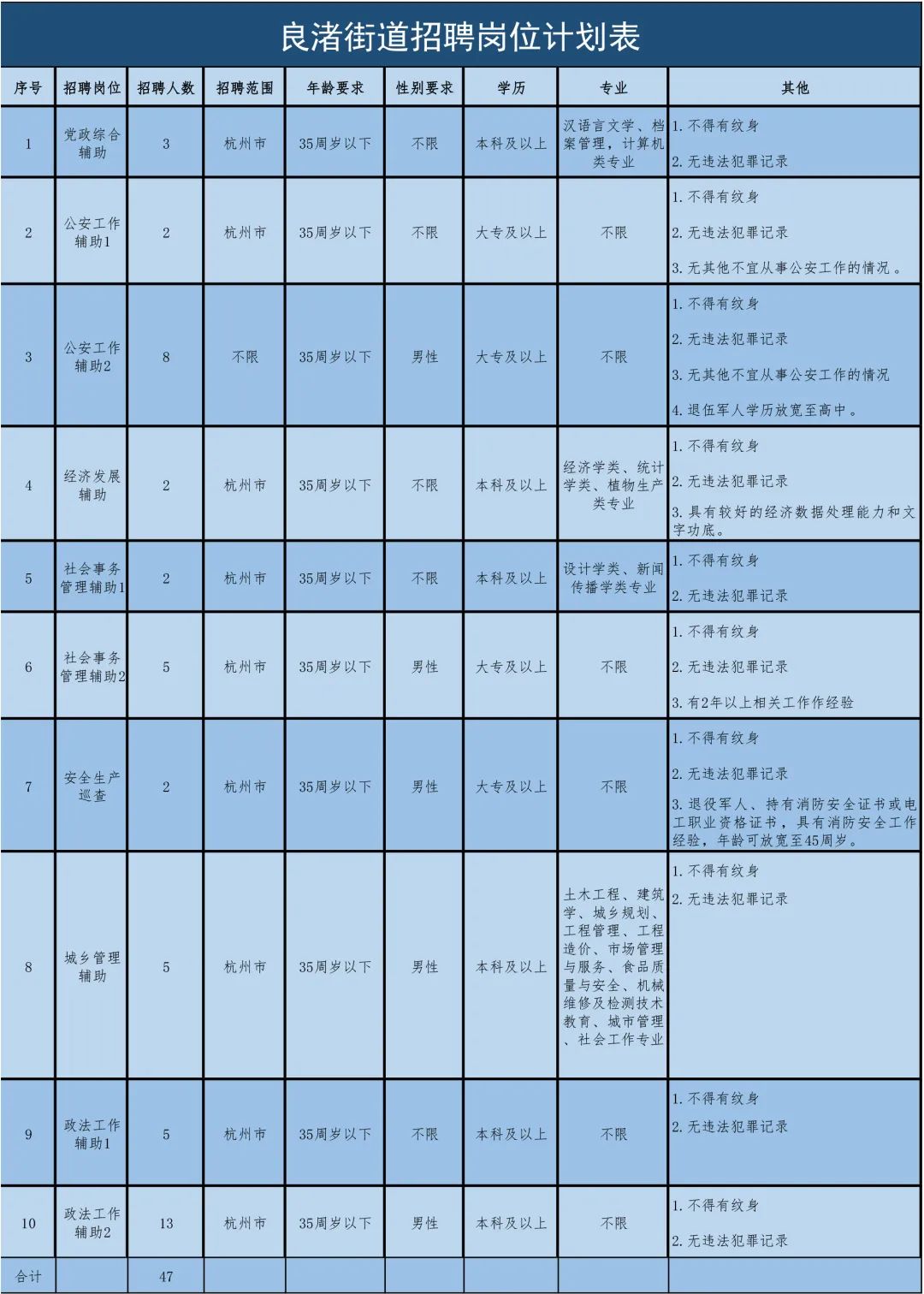 杭州余杭最新招聘信息，小巷中的獨(dú)特小店等你來(lái)探索！