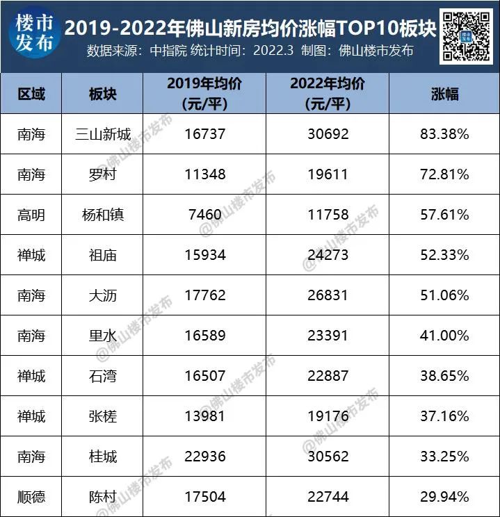 三山最新房價，科技重塑居住夢想，前沿體驗(yàn)觸手可及，房價動態(tài)實(shí)時更新